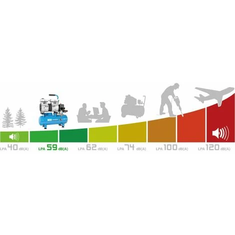 GÜDE® Ölfrei Druckluft Kompressor Airpower 105/8/6 SILENT – Bild 3