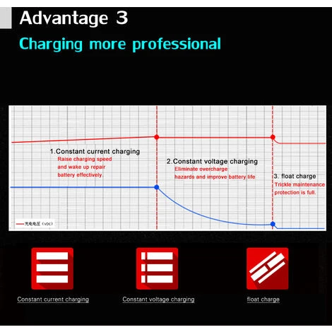 ASUPERMALL Auto Motorrad Ladegerat 12V 2A Vollautomatische 3 Stufen Bleisaure AGM GEL Intelligentes LCD Display – Bild 4