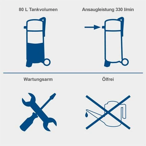 Scheppach Vertikal Kompressor HC85V ölfrei 1500W 330 L/min Stehend – Bild 4